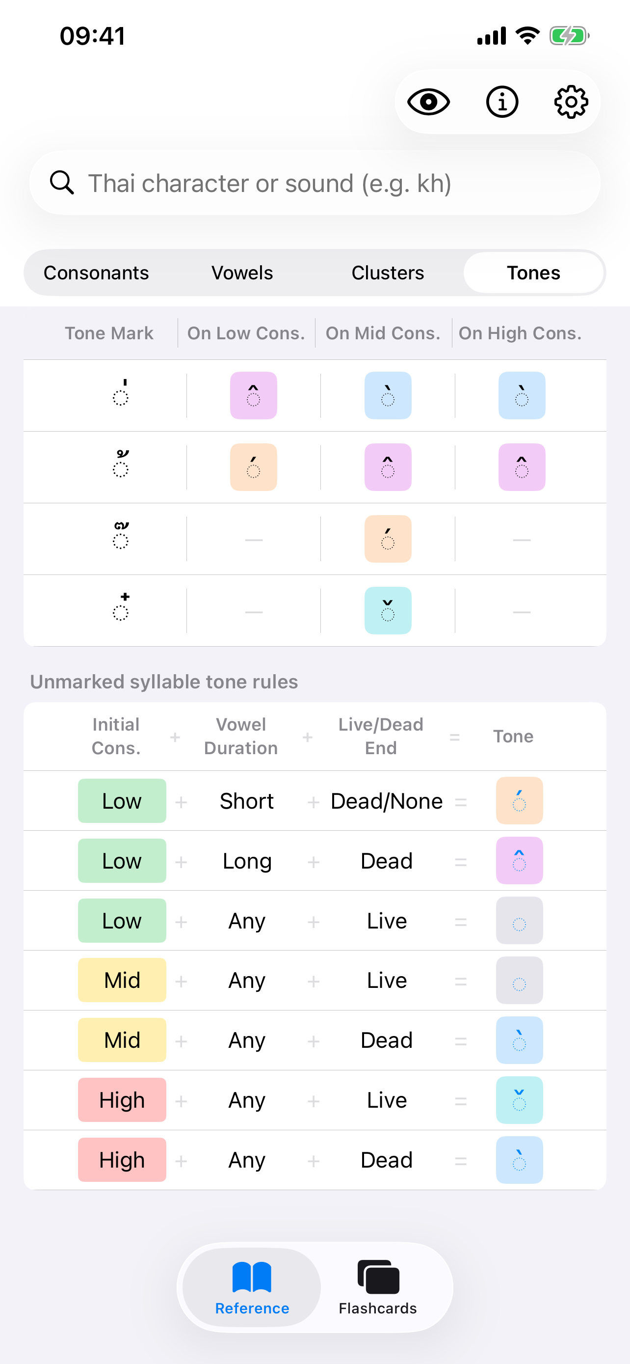 Tone marks and unmarked syllable tone rules
