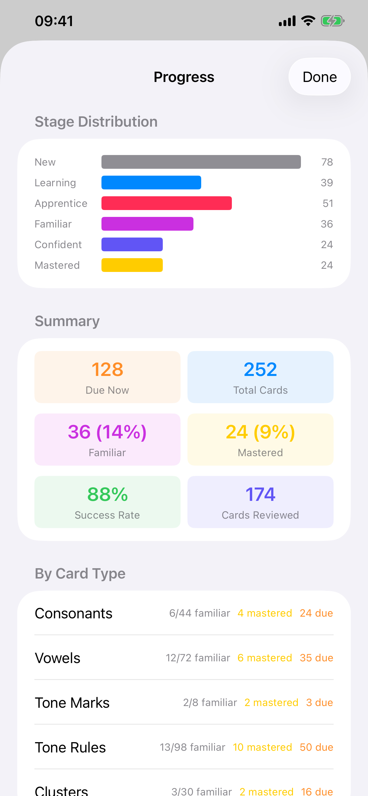 Learning progress with SRS stage distribution